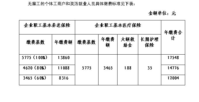 基数3790元社保计算详解