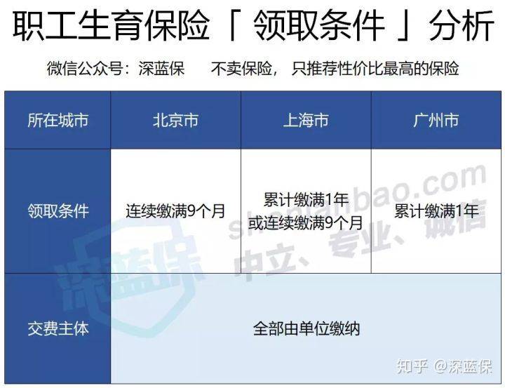 辞职后职工社保怎么处理？