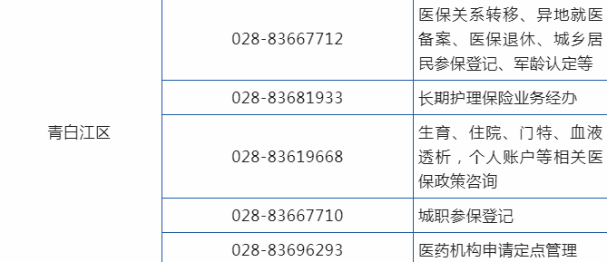 如何联系当地医保部门？-寻求医疗保险问题的解答与指导