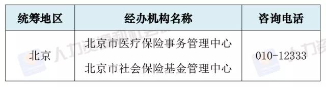如何联系当地医保部门？-寻求医疗保险问题的解答与指导