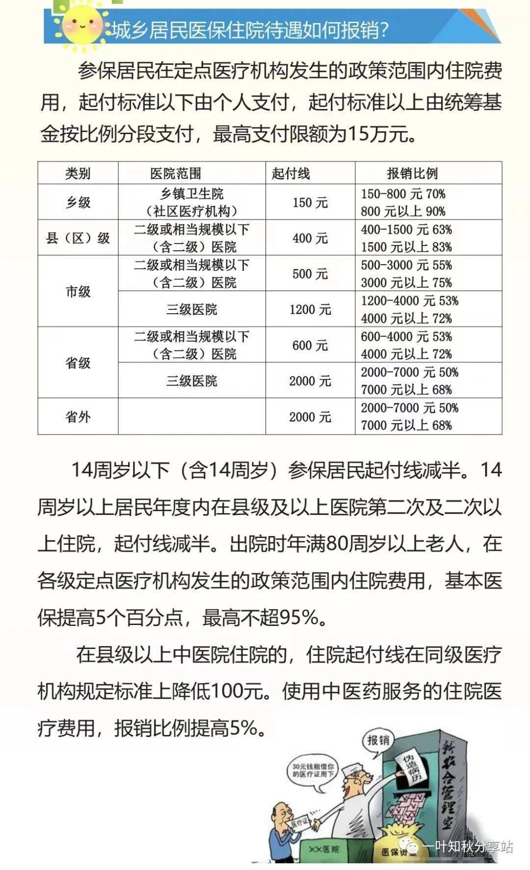 补充医保额度怎么计算？