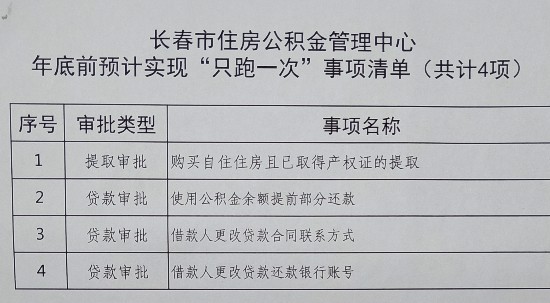 长春住房公积金查询指南