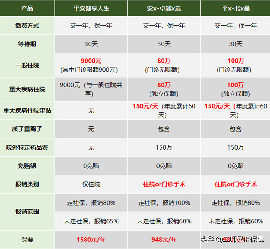 买了大病保险怎么退保？