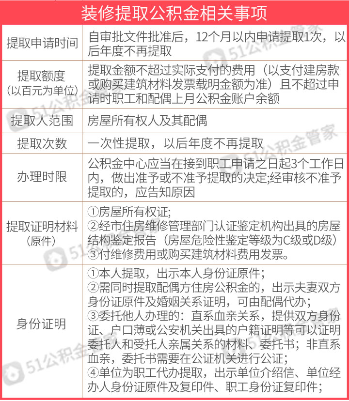 自家装修怎么提取公积金？
