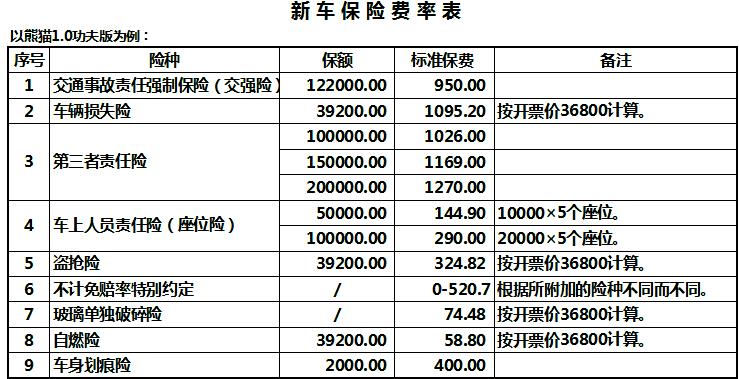 车辆损失保险怎么算？