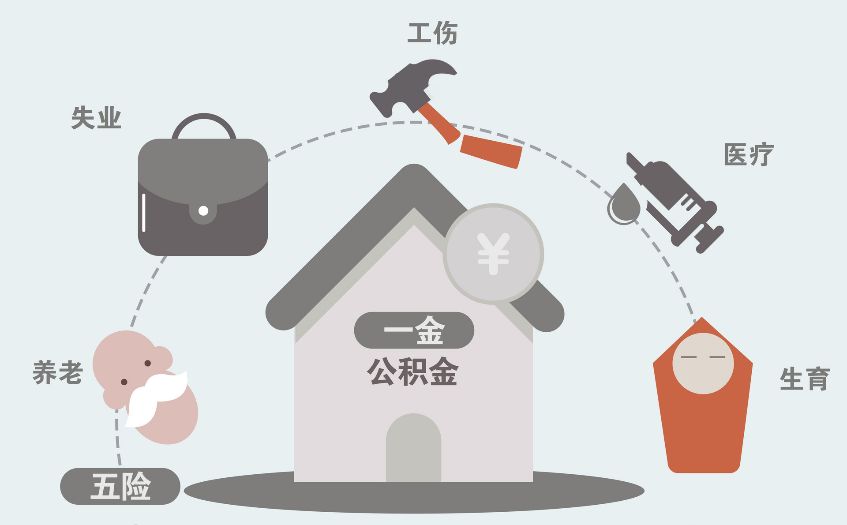 离职后怎么报销公积金？