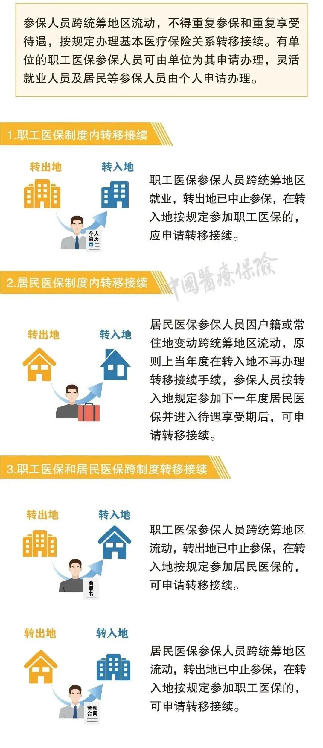 高新区社保转移指南