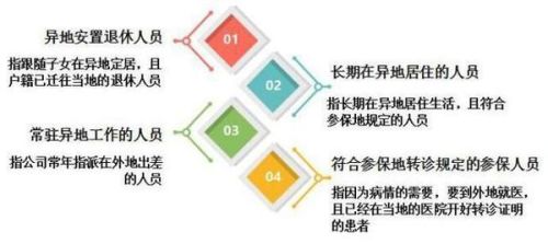 居民医保异地转移指南
