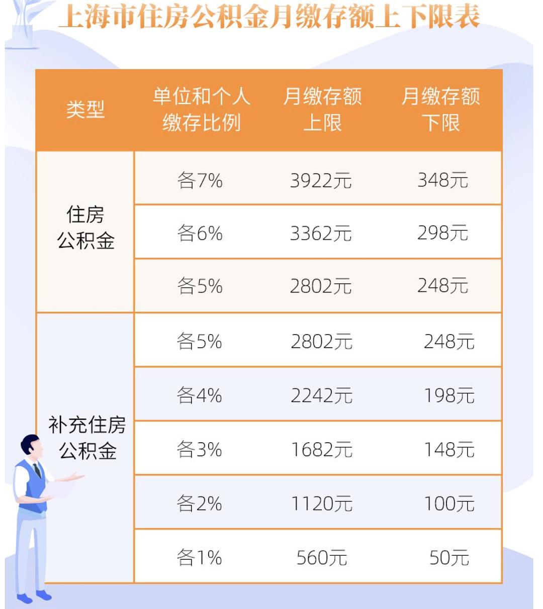 社保公积金怎么交当月