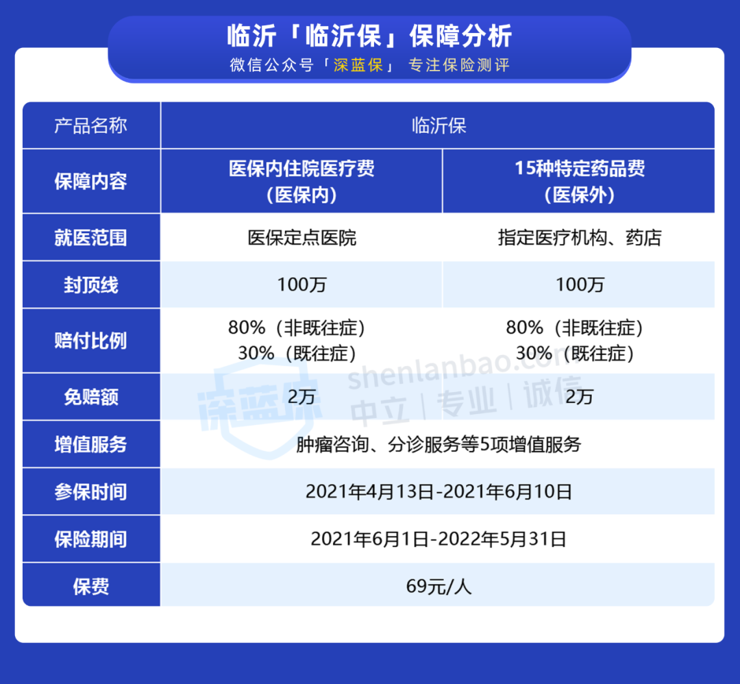 掌握方法，轻松查看临沂医保明细