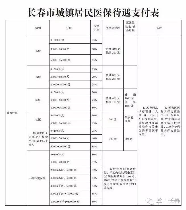 长春暂停居民医保，民生保障面临挑战