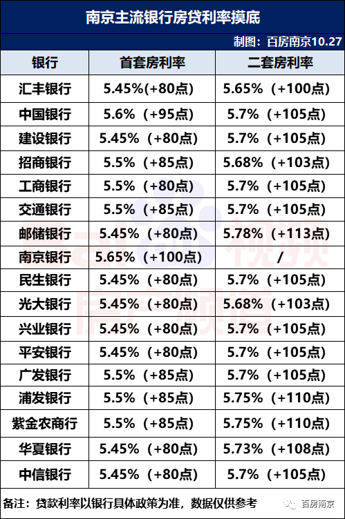 贷款利息计算方法与5.45%利率的实际解析