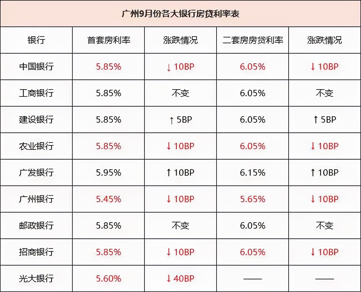 贷款利息计算方法与5.45%利率的实际解析
