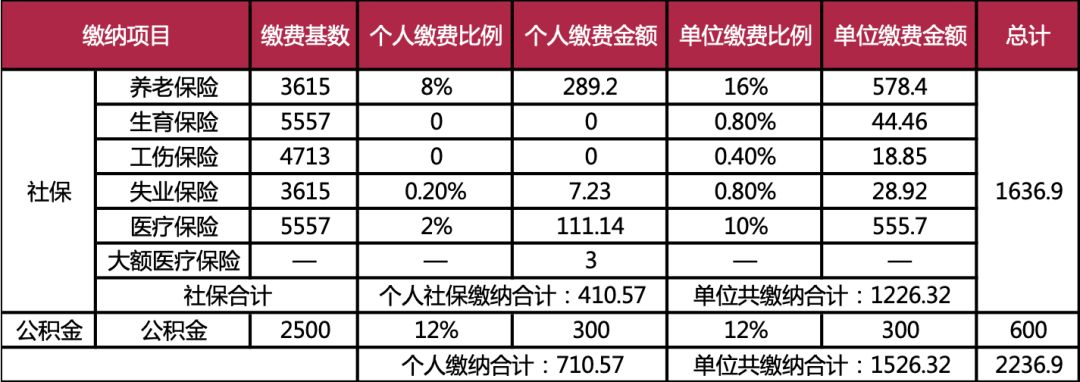 苏州社保缴纳问题解析，为何会出现交得少的情况
