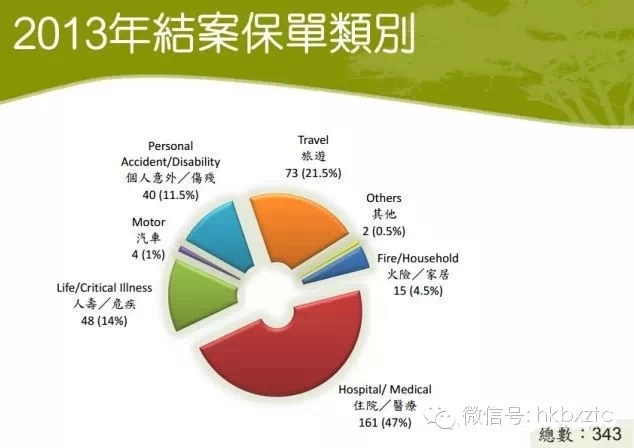 投诉保险业务员，如何正确有效地进行