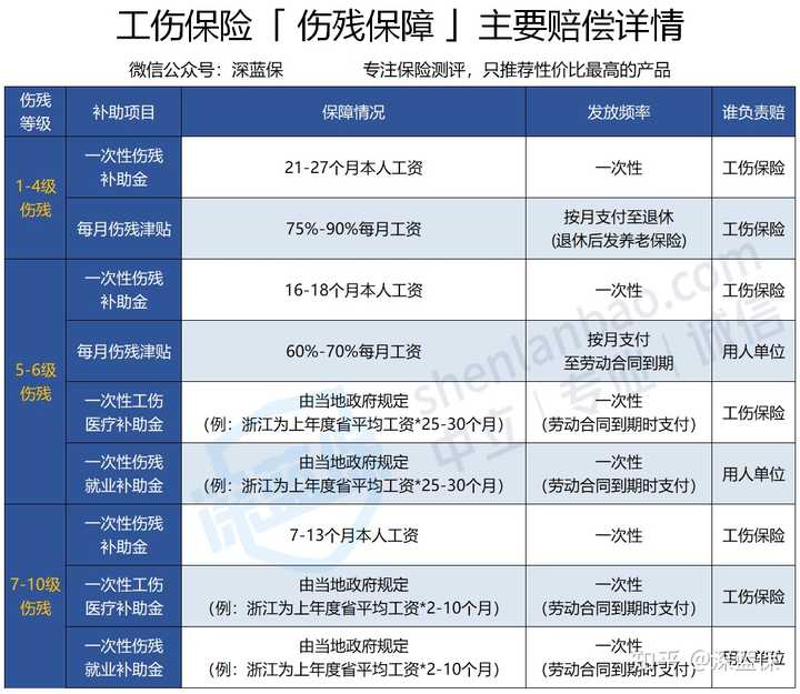 工地受伤保险怎么处理？