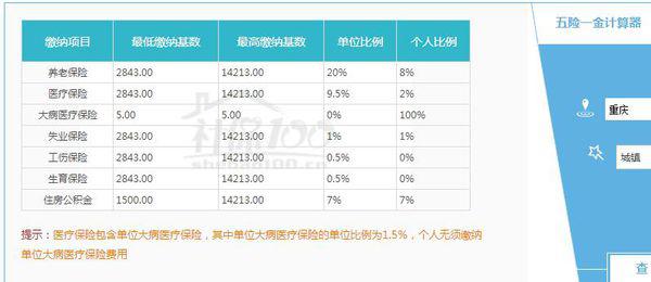 社保的缴费指数怎么计算？