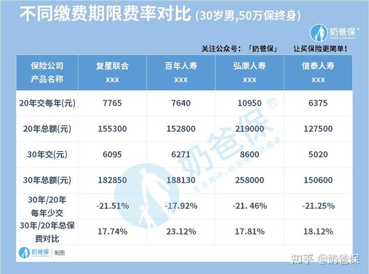 保险第二年怎么交费？一篇详细指南为您解答