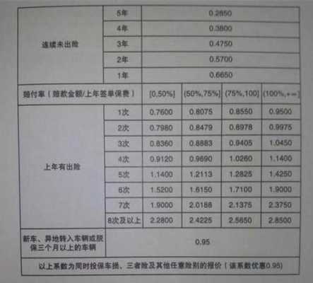 保险第二年怎么交费？一篇详细指南为您解答