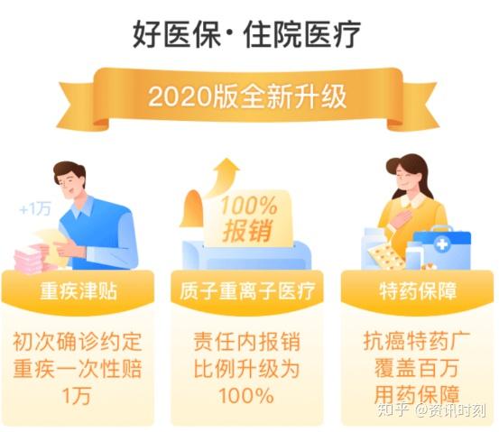 好医保