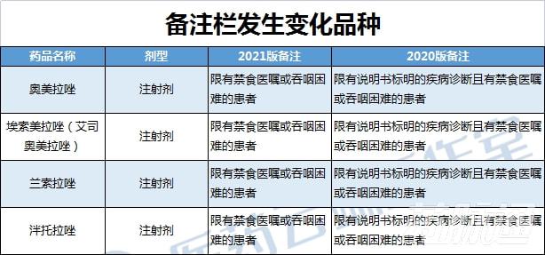 怎么取消绍兴医保报销？