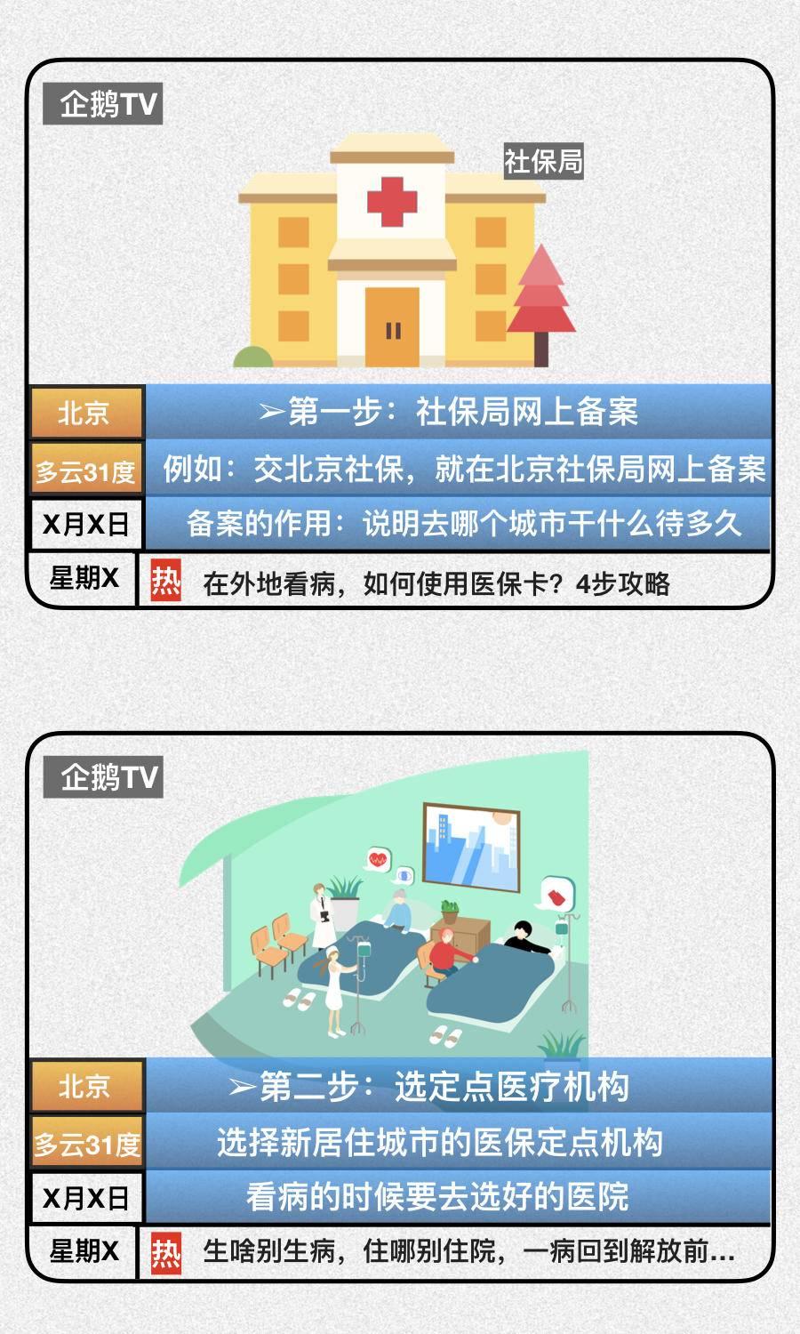 医保跨区就诊报销指南