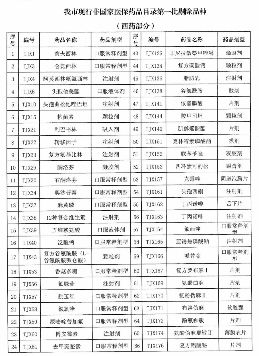 详细指南，如何安全、顺利地退出医保账号绑定