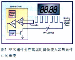 保险电阻的测量方法及其优缺点分析