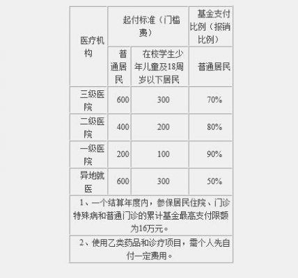 安徽医保报销比例查询指南