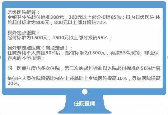 安徽医保报销比例查询指南