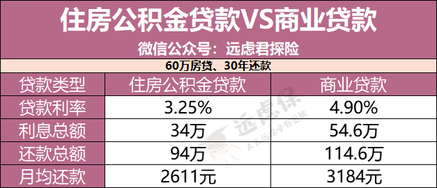 惠安公积金怎么交房贷？