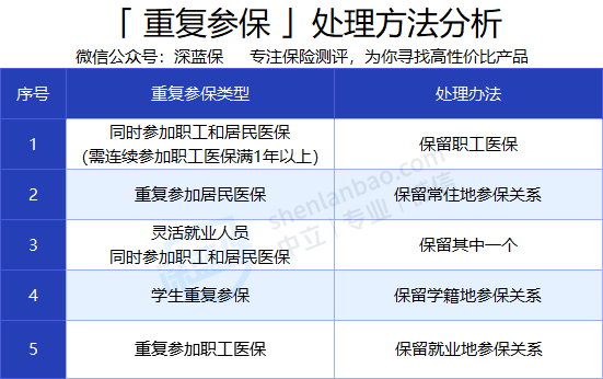 今年常州学生医保怎么交？