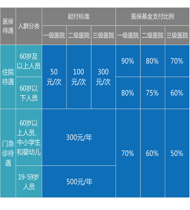 怎么确定医保是否交了多久