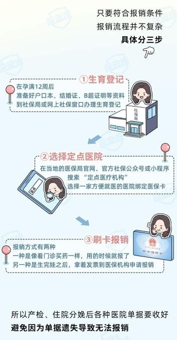 生育保险早产怎么报销