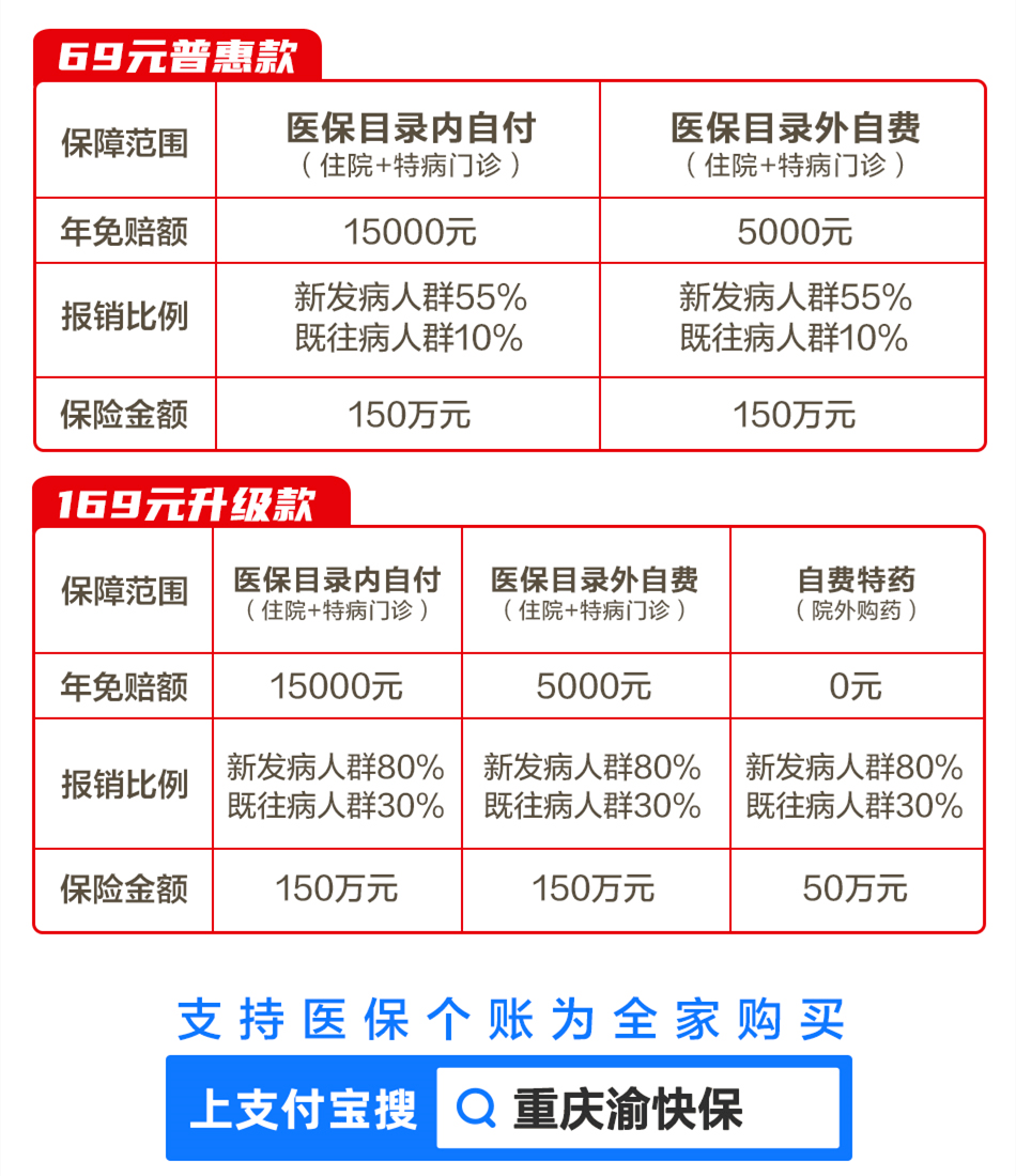 详细指南如何激活重庆医保无忧卡，让您享受全方位的医疗保障