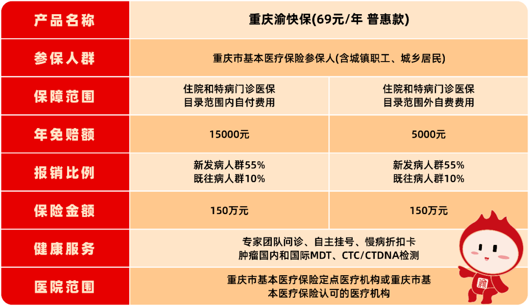 详细指南如何激活重庆医保无忧卡，让您享受全方位的医疗保障