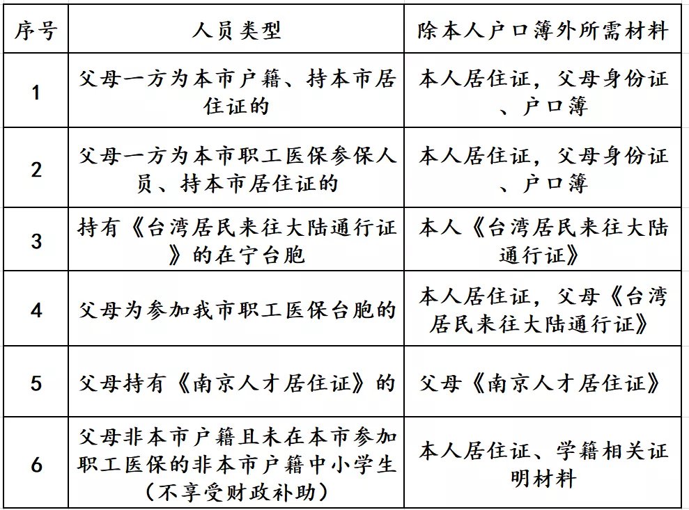苏州儿童医保查询指南