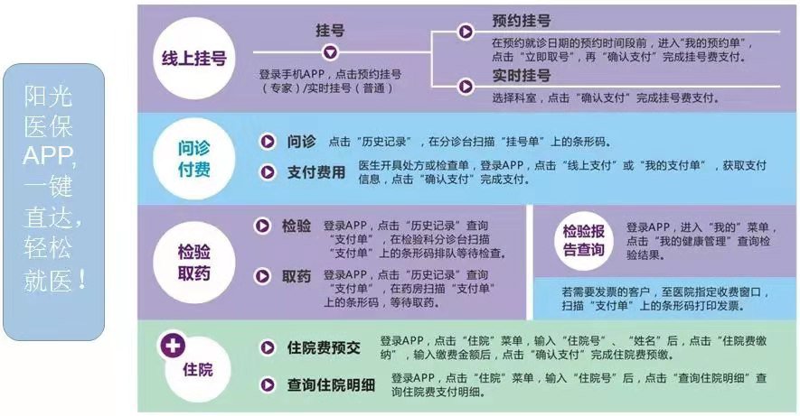 苏州儿童医保查询指南