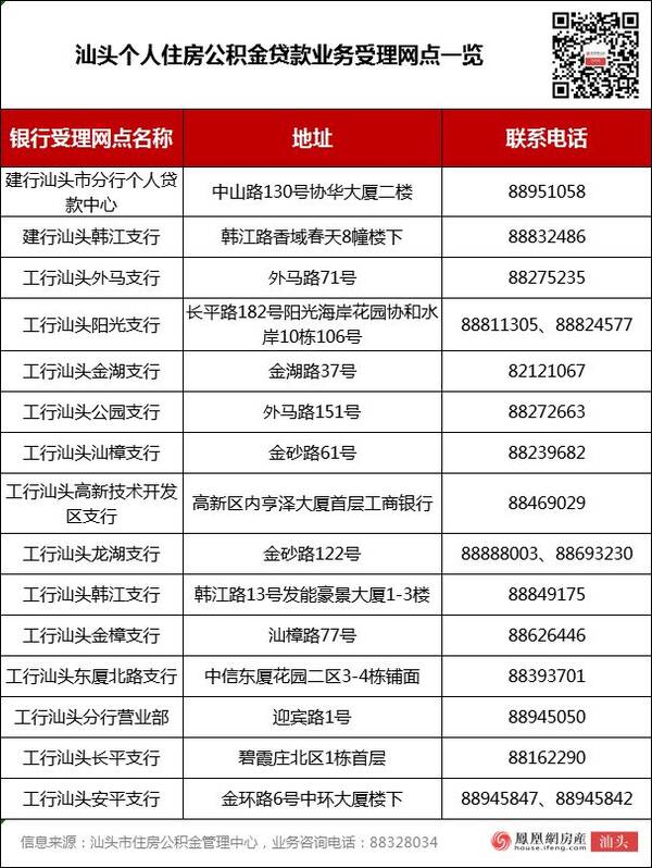 汕头公积金使用攻略