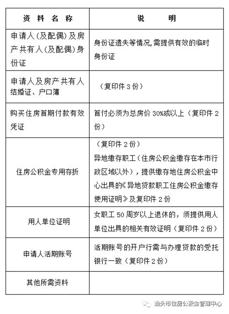 汕头公积金使用攻略