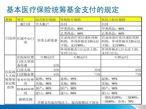 医保卡统筹怎么算？