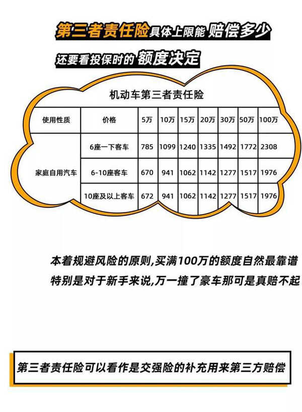 货车新买保险怎么买？