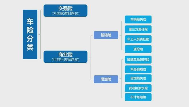 货车新买保险怎么买？