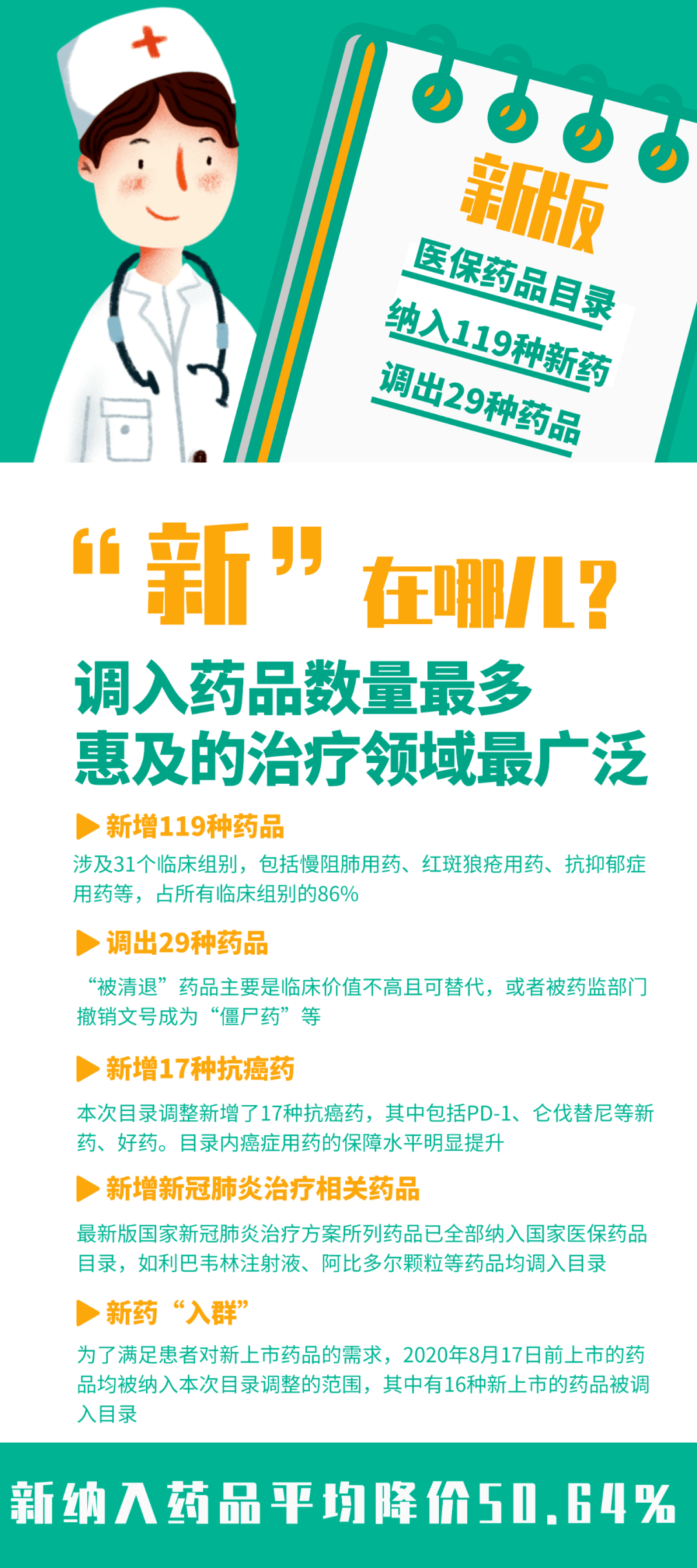 国家医保备案后怎么报销？