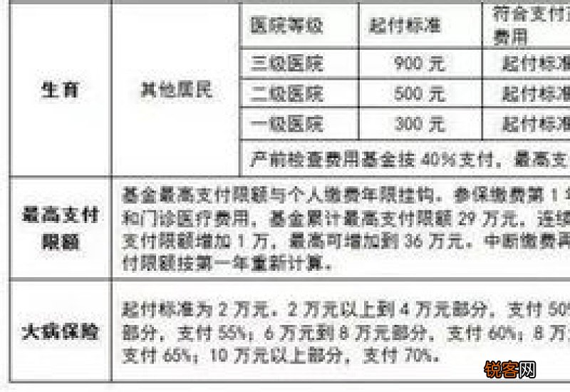 父母挂子女医保怎么扣钱？