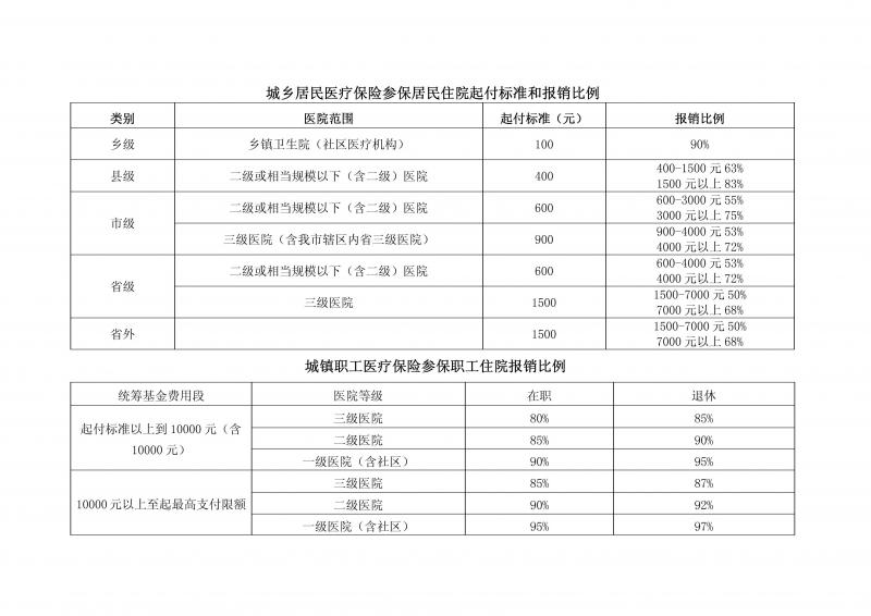 职工医保核定重复怎么删除？