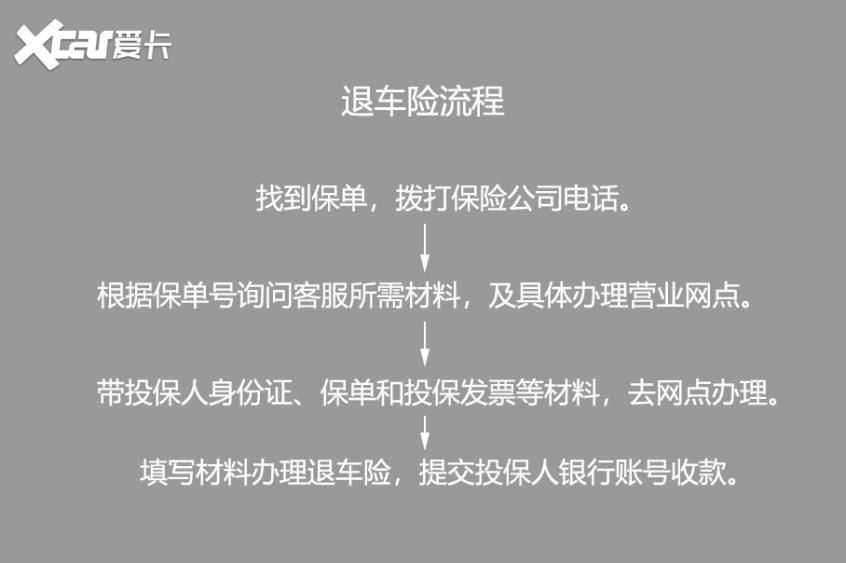 货车转让保险怎么退？详解保险退保流程