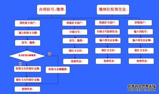 手机医保缴费难题，原因分析与解决办法