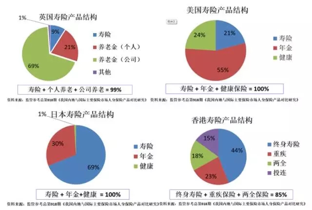 保险同业怎么挖人？