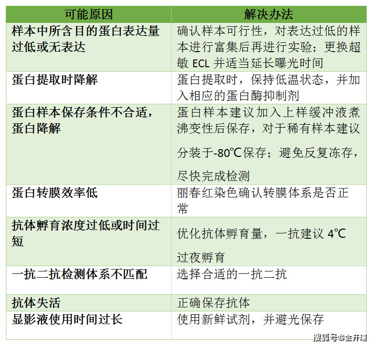 手机医保缴费难题，原因分析与解决办法